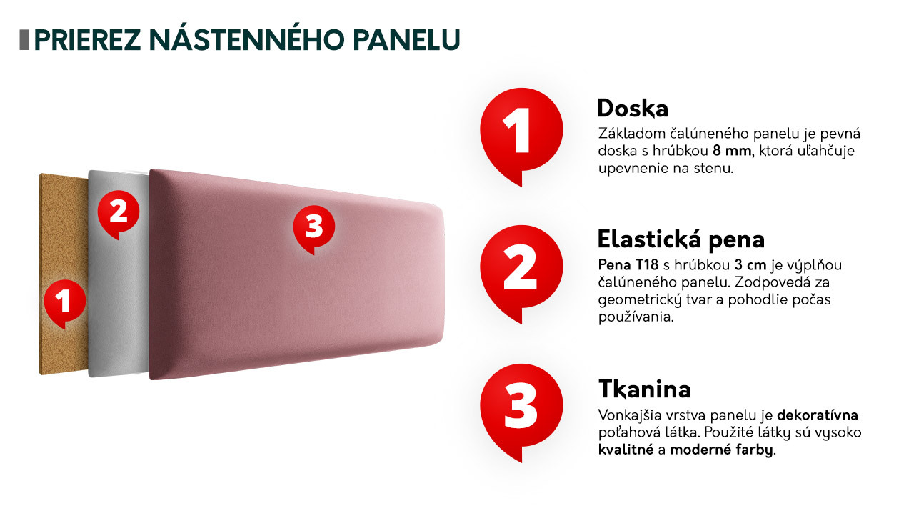 Čalouněný nástěnný panel Čalouněný nástěnný panel
